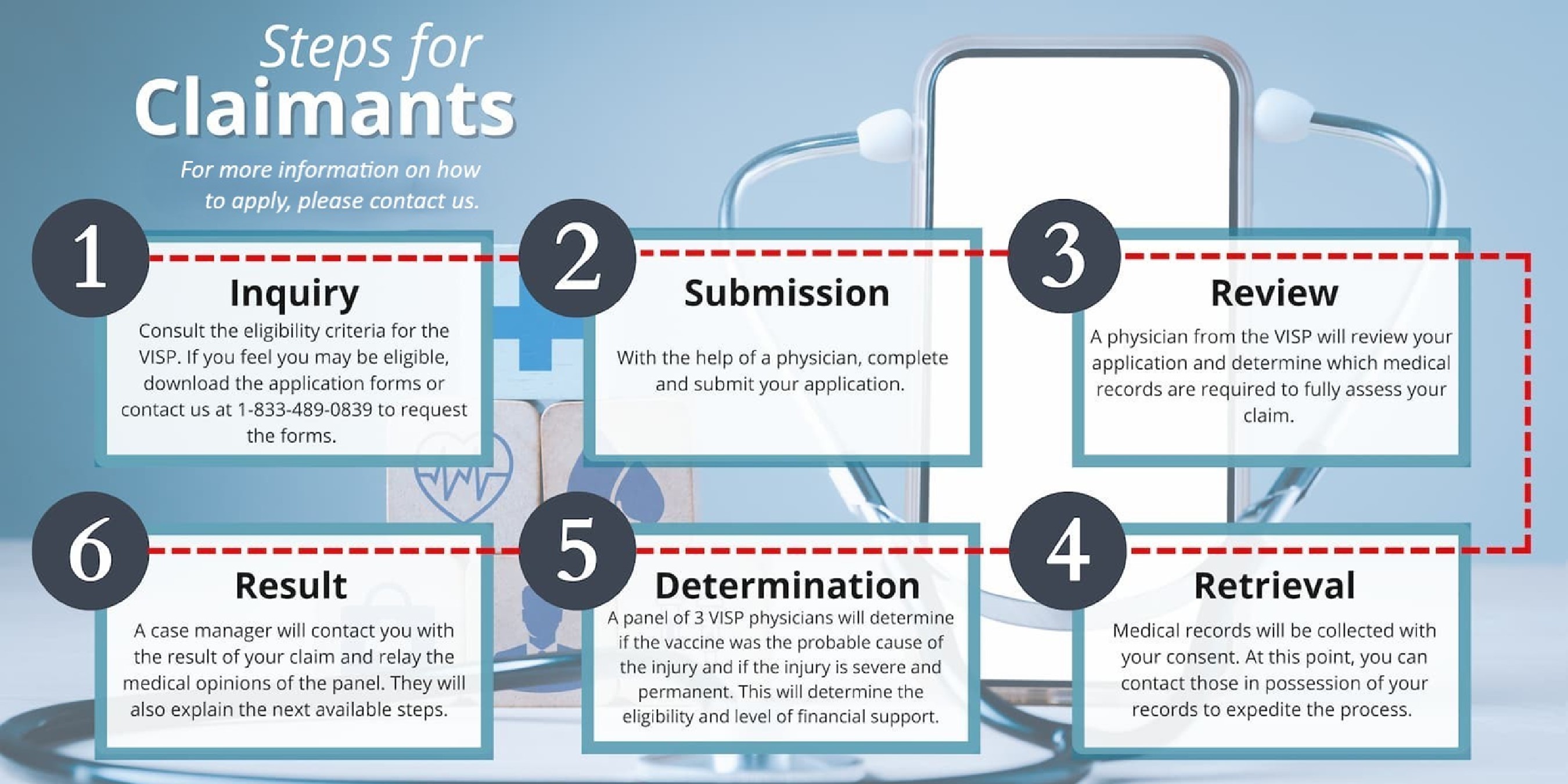 Steps for claimants